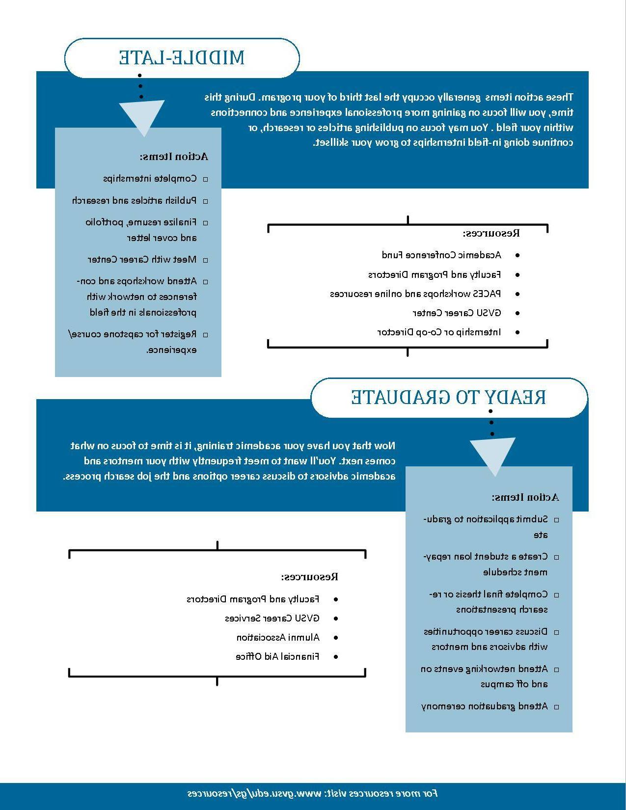 Graduate Student Blueprint